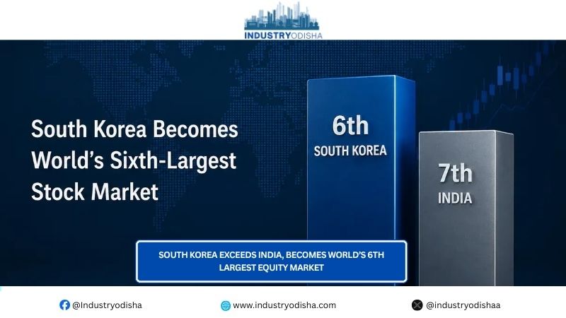 South Korea Exceeds India, Becomes World’s 6th Largest Equity Market South Korea Exceeds India, Becomes World’s 6th Largest Equity Market